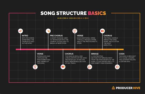 chorus meaning in music: the bridge to emotional connection