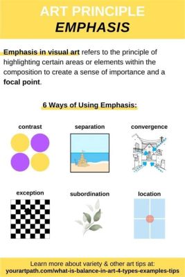 Emphasis Art Definition and its Discussions from Various Standpoints