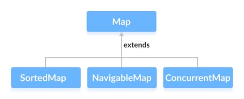 How to Print a Map in Java: A Multifaceted Discussion