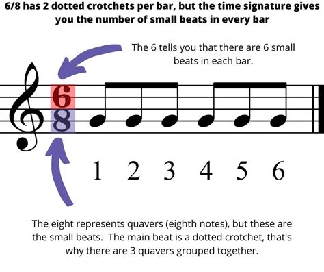 What Is a Meter in Music: A Delve into the Rhytmic Heart of Music