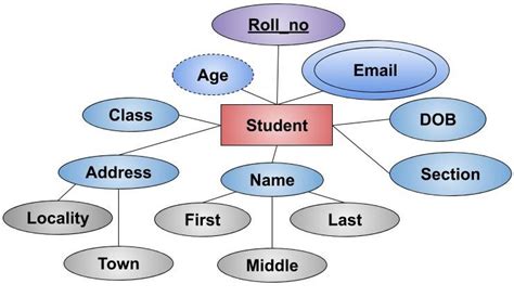 What is an Attribute of Net Art? And Its Wide Spectrum of Interpretation